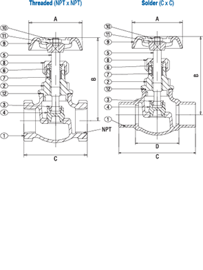 Class 150 Metal Disc Bronze Globe Valve from NCI Canada Technical Drawing